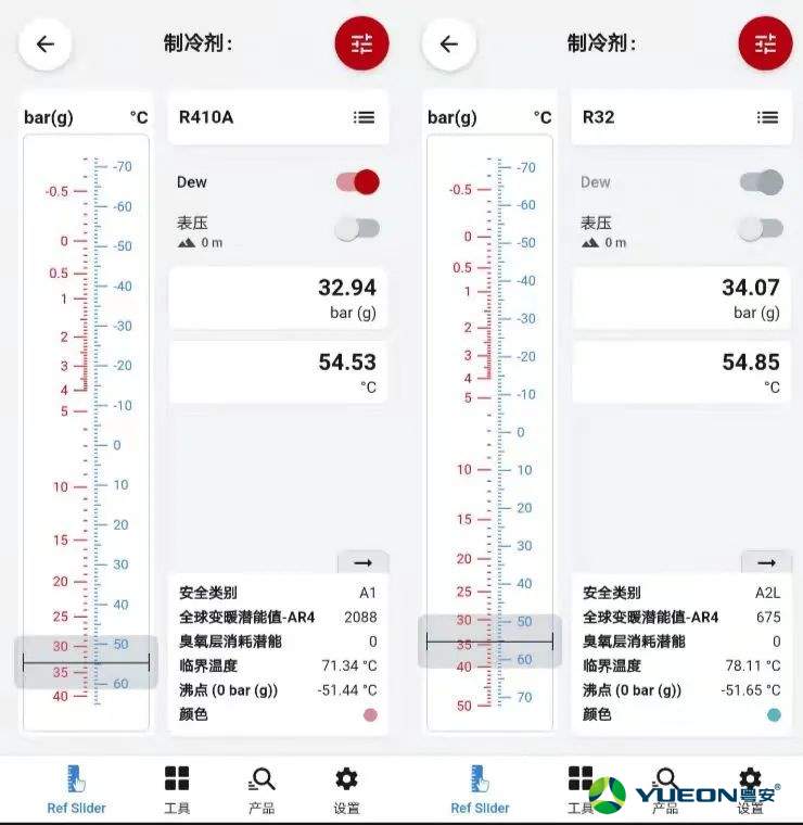 R32制冷剂与R410制冷剂能互相替换吗？